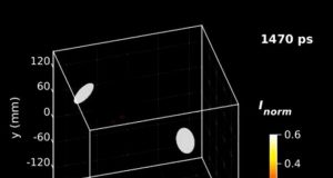 Ultrafast camera films 3 D movies at 100 billion frames per second