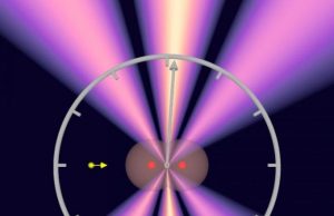 Zeptoseconds: New world record in short time measurement Zeptoseconds