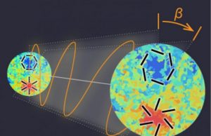 A hint of new physics in polarized radiation from the early universe
