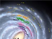 Earth faster closer to black hole in new map of galaxy