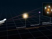 Gravitational lenses could hold the key to better estimates of the expansion of the universe