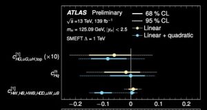 Higgs boson probes for new phenomena
