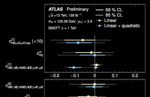 Higgs boson probes for new phenomena