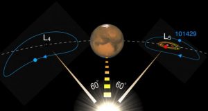 Mars plays shepherd to our moons long lost twin scientists find