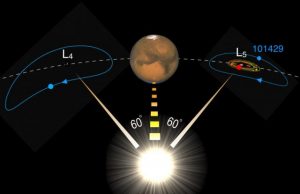 Mars plays shepherd to our moons long lost twin scientists find