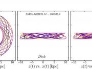 Orbits of ancient stars prompt rethink on Milky Way evolution