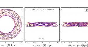 Orbits of ancient stars prompt rethink on Milky Way evolution
