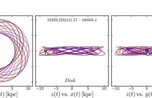 Orbits of ancient stars prompt rethink on Milky Way evolution