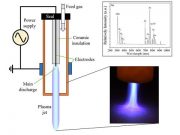 Plasma treatments quickly kill coronavirus on surfaces