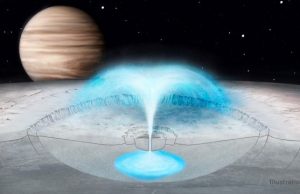 Potential plumes on Europa could come from water in the crust