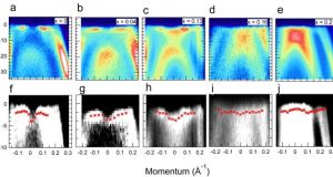 Researchers demonstrate a superconductor previously thought impossible