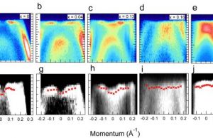Researchers demonstrate a superconductor previously thought impossible