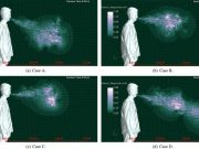 Researchers identify features that could make someone a virus super spreader 1