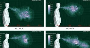 Researchers identify features that could make someone a virus super spreader 1