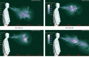 Researchers identify features that could make someone a virus super spreader 1