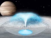 Researchers model source of eruption on Jupiters moon Europa