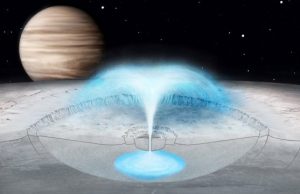 Researchers model source of eruption on Jupiters moon Europa
