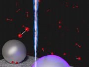 Room temperature conversion of CO2 to CO