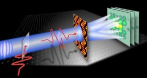 Shining a light on nanoscale dynamics
