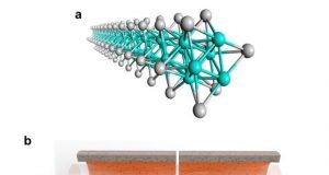 Atomic scale nanowires can now be produced at scale