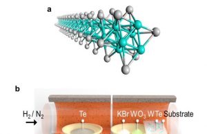 Atomic scale nanowires can now be produced at scale