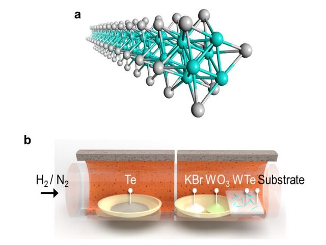 Atomic scale nanowires can now be produced at scale