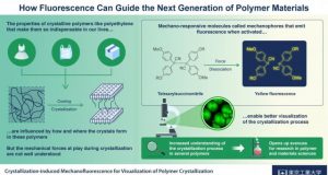 Catalyzing ammonia formation at lower temperatures with ruthenium