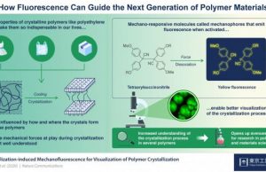Catalyzing ammonia formation at lower temperatures with ruthenium