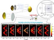 Controlling the speed of light bullets