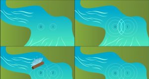 Error prone quantum bits could correct themselves physicists show