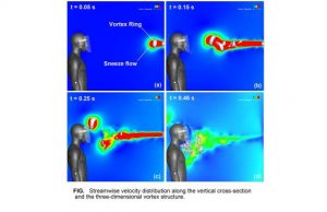 Face shields no match for sneeze vortex rings
