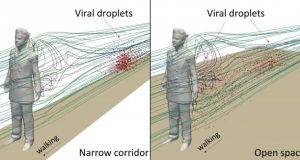 Fast walking in narrow corridors can increase COVID 19 transmission risk