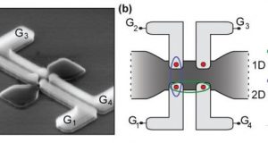 Important milestone in the creation of a quantum computer