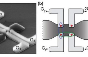 Important milestone in the creation of a quantum computer