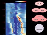 Magic angle graphene and the creation of unexpected topological quantum states