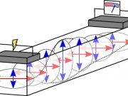 Physicists use antiferromagnetic rust to carry information over long distances at room temperature