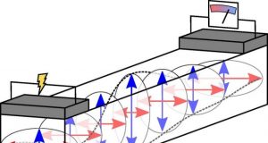 Physicists use antiferromagnetic rust to carry information over long distances at room temperature