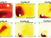 Research reveals how airflow inside a car may affect COVID 19 transmission risk