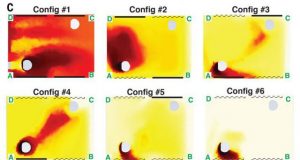 Research reveals how airflow inside a car may affect COVID 19 transmission risk