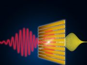 Research team develops new material system to convert and generate terahertz waves