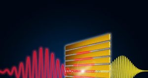 Research team develops new material system to convert and generate terahertz waves