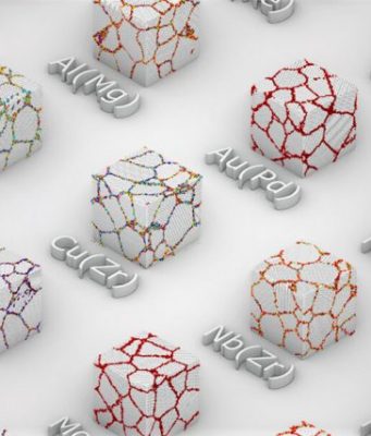 Researchers find a better way to design metal alloys Researchers find a better way to design metal alloys