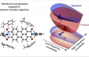 Researchers report role of quantum vibrations in electron transfer