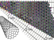 Sheets of carbon nanotubes come in a rainbow of colors