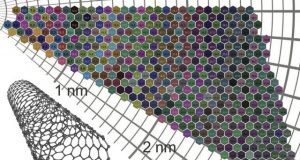 Sheets of carbon nanotubes come in a rainbow of colors