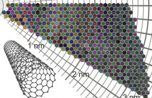 Sheets of carbon nanotubes come in a rainbow of colors