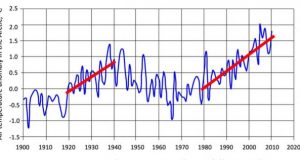 Study suggests great earthquakes cause of Arctic warming