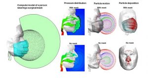 The mask matters How masks affect airflow protection effectiveness