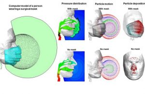 The mask matters How masks affect airflow protection effectiveness