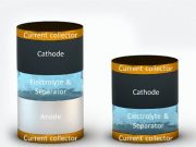 An anode free zinc battery that could someday store renewable energy